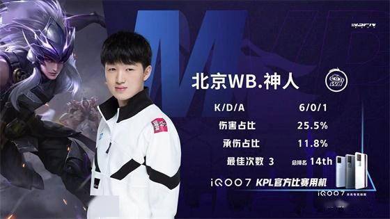 即便球员有 即便球员有